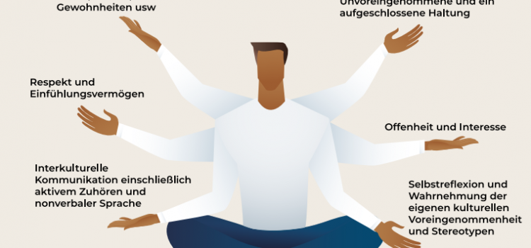 Warum sind interkulturelle Kompetenzen in der Pflege so wichtig?